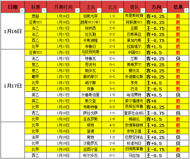 曼城足总杯,大胜索尔福,德市,凤凰彩票,凤凰彩票官网,Phoenix,Lottery凤凰彩票官网,凤凰彩票官网玩家首选