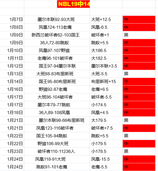 伤病绊脚,布雷默誓言,康复后为尤,凤凰彩票,凤凰彩票官网,Phoenix,Lottery凤凰彩票官网,凤凰彩票官网玩家首选