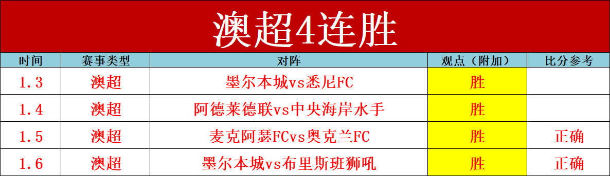 年选秀前四,无一中选,林秉圣独占,凤凰彩票,凤凰彩票官网,Phoenix,Lottery凤凰彩票官网,凤凰彩票官网玩家首选