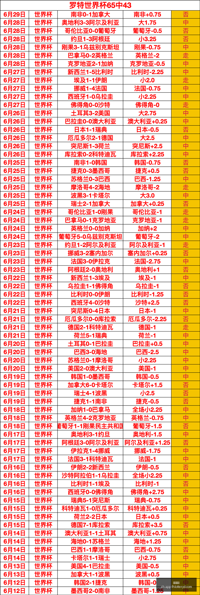 梅西点球王,冠加冕,点球大战,凤凰彩票官网,凤凰彩票查询,凤凰彩票购买,凤凰彩票直播,凤凰彩票平台