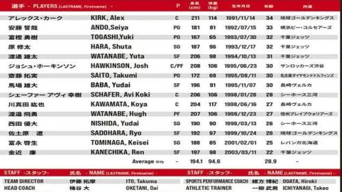 西班牙足协向女球员发出最后警告：拒国家队将触法诉讼！