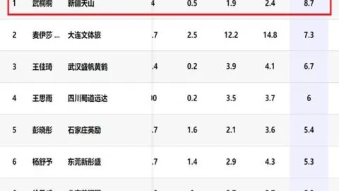 英超海外赛事热度飙升，专家力荐强队如曼城加入以迎合观众期望！