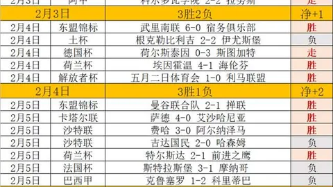 威尔逊以10-9战胜特鲁姆普，荣获2025年斯诺克冠军