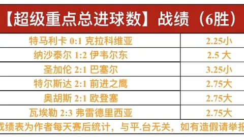中国男足对阵澳大利亚阵容揭晓，DeepSeek预测战局多视角报道